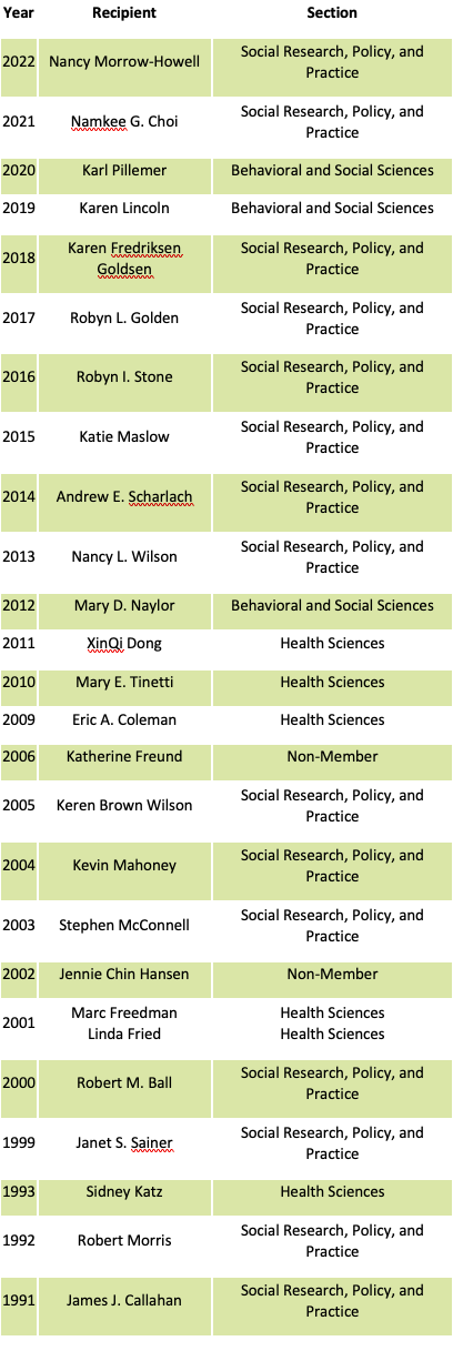 A list of winners for the Maxwell A. Pollack Award for Productive Aging.